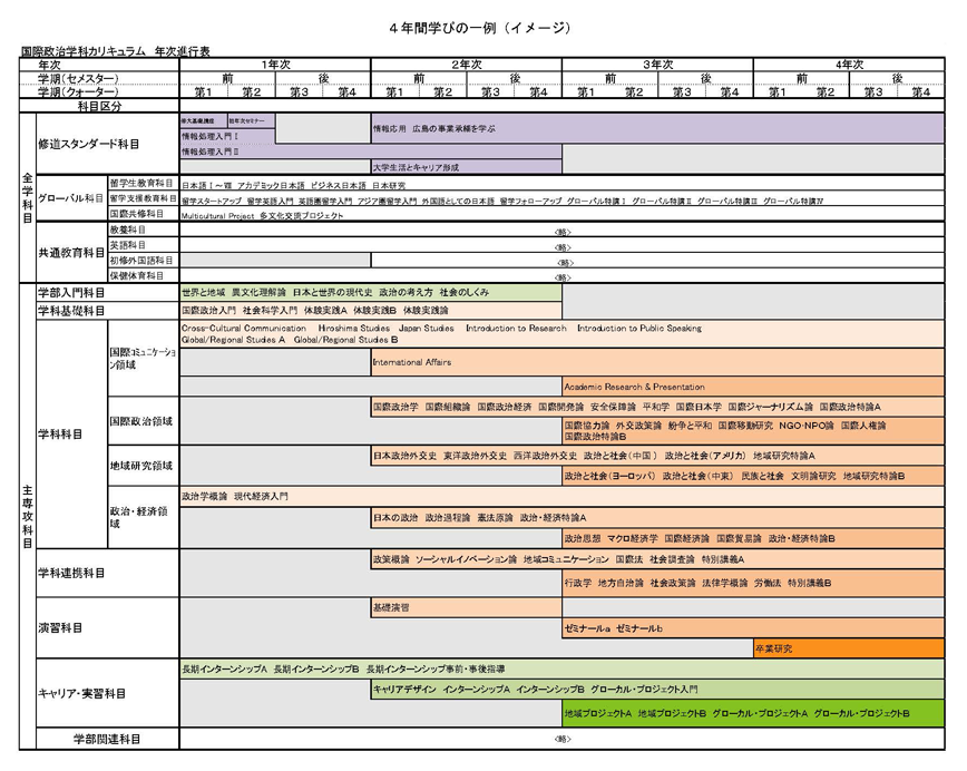 第4話 修大のカリキュラム 広島修道大学生協 による大学受験 入学応援サイト Vsign