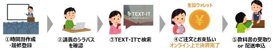新課程） 教科書ガイド 数研出版版「数学B」完全準拠 （教科書