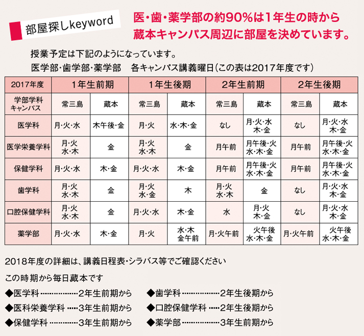 一人暮らし座談会 徳島大学生協 による大学受験 入学応援サイト Vsign